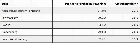 Table2_purchasing_power_growth_germany.jpg