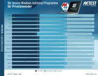 Test-Ergebnisse: Windows 11 07+08/2026 - Privatanwender