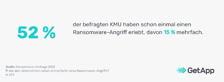IT-Sicherheit-in-Unternehmen-Ransomware-Angriffe-DE-Get-App-Image-1.jpg
