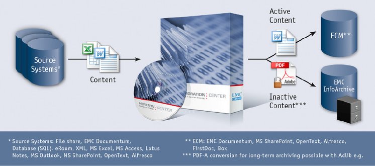 migration-center_InfoArchive_overview.jpg