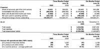 Pasinex gibt Finanzergebnisse für das 2. Quartal 2025 bekannt und stellt Unternehmensupdate bereit Pasinex gibt Finanzergebnisse für das 2. Quartal 2025 bekannt und stellt Unternehmensupdate bereit