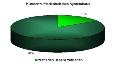 KuZu2008.jpg