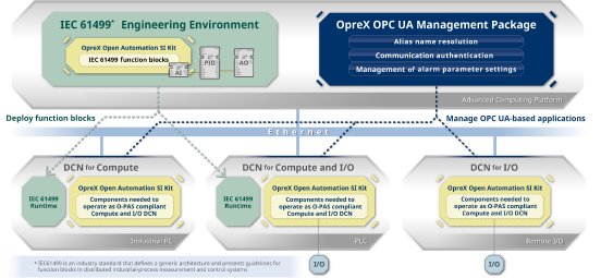 OpreX Open Automation SI Kit_OpreX OPC UA Management Package (1).png