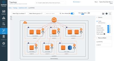Cloud Optix Network Topology Visualization