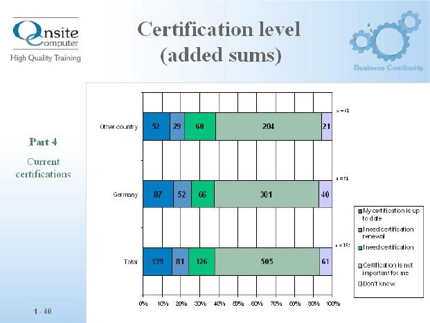 Certification level.jpg