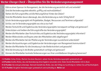 Der Vector Change Check als Selbsttest