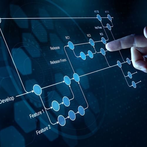 DevSecOps ist unverzichtbar!