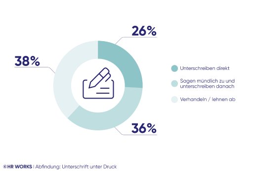 Grafiken-Studie-Entlassungen_Abfindung- Unterschrift unter Druck.jpg