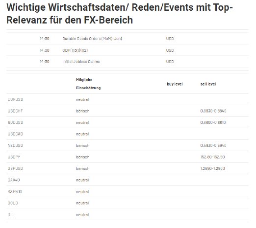 2024-07-25 10_51_18-Forex Levels am Morgen - JRC.png