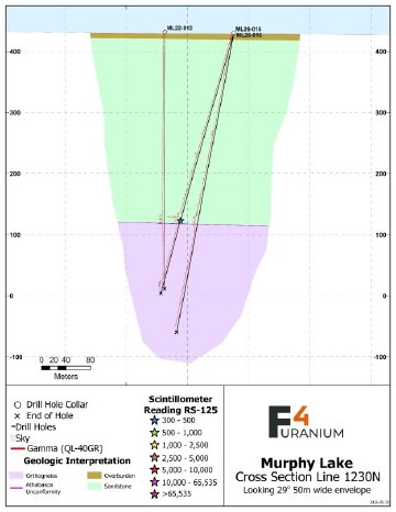 F4Uranium_020626_DEPRCOM.003.jpeg