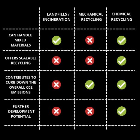 Chemical-Recycling-Comparison-English-800x800.png