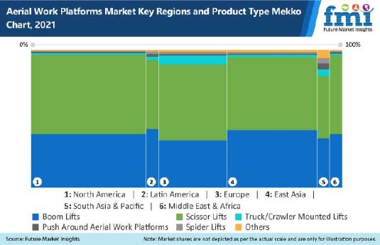 aerial-work-platform-market-key-regions-and-products-type-mekko-chart.jpg