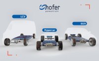 From innovative hybrid systems to battery solutions, to power electronics and control software to fully integrated or customized EDUs