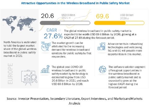 wireless-broadband-safety-market.jpg