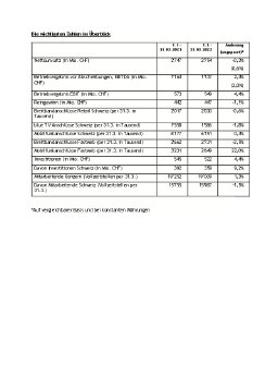 Die wichtigsten Zahlen im Überblick.pdf