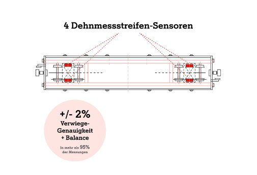 A1_Digital_verwiegetechnik.png