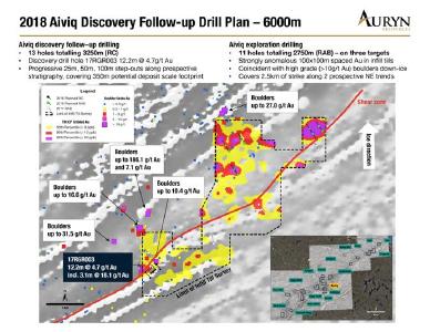 Figure 1: Illustrates the drill plan for targets defined by gold-in-till targets and high-grade boulders. Together these targets cover more than 3 kilometers of gold in till signatures and represent Auryn’s highest confidence in new discovery targets on the Committee Bay Gold Project to date