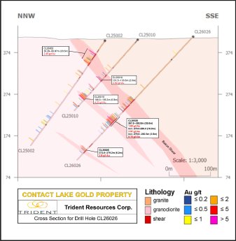 Cross-Section-of-Contact-Lake-Drilling-Holes-CL26026.png