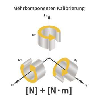 GTM-Kalibrieren-Mehrkomponentenaufnehmer-rgb-web.jpg