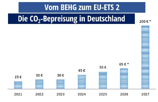 EU ETS 2 .jpg