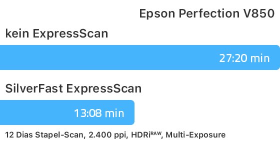ExpressScan_Zeitvergleich_quick_Epson_V850_de.png