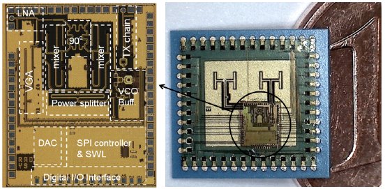 122-GHz Radar chip  and SiP.tif