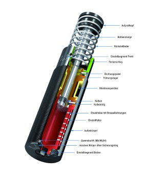 Bild 4 ACE Uni Tuebingen Schnitt Industriestossdaempfer_CMYK-L_DE.tif