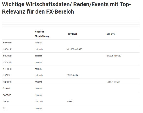 2024-05-07 12_44_07-Forex Levels am Mittag - JRC — Mozilla Firefox.png