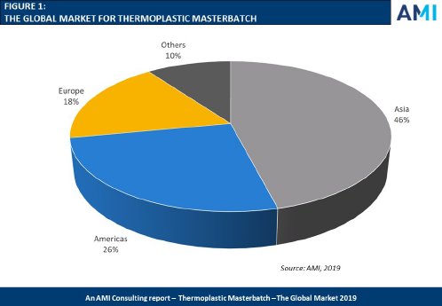 m258theglobalmarketforthermoplasticmasterbatch2019-highres.jpg