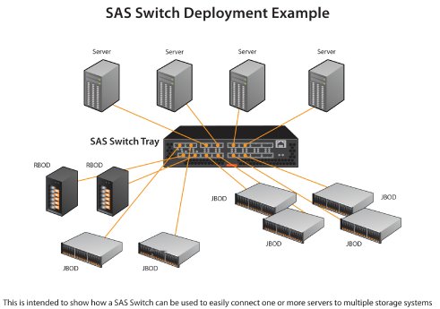 LSI_SASSwitchDeploymentExample for 10 commandments SAS Switching.jpg