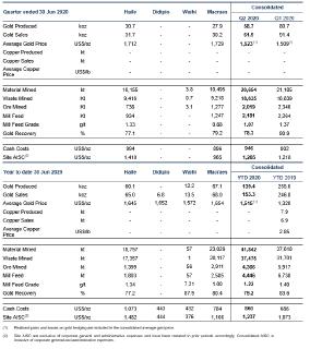 Table 1 – Production and Cost Results Summary