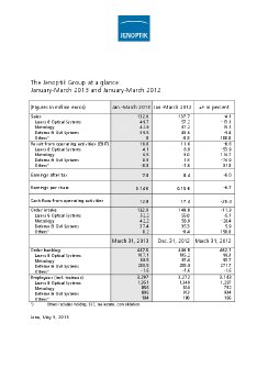 2013-05-08-Jenoptik-Q1-figures at a glance.pdf