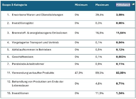 PM-Scope%203-Kategorien.jpg