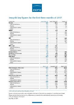 2017-05-11-Jenoptik-Q1-Figures-EN.pdf