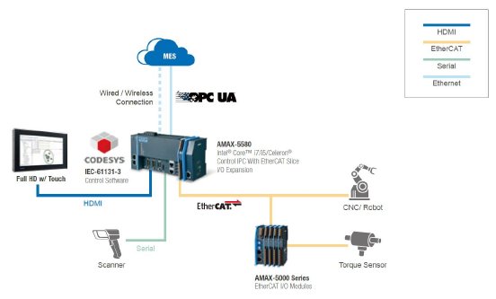 amax-5580-anwendung.jpg