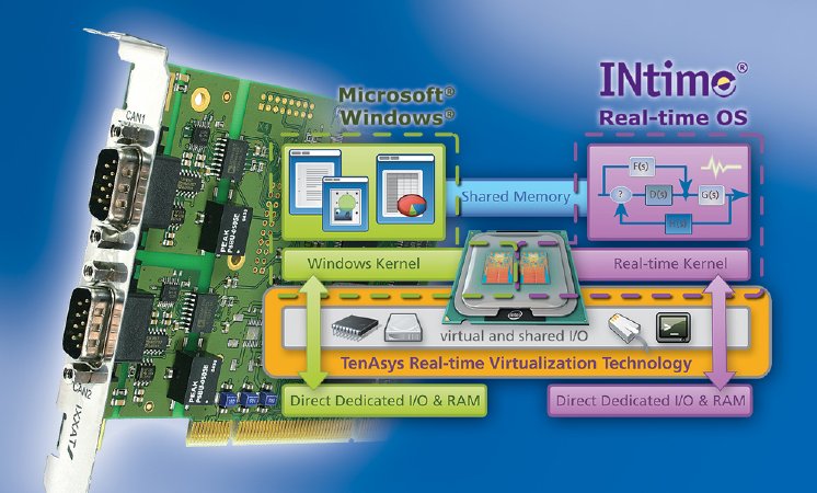 press-2009-rtos-intime-tena.jpg