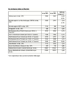 Die wichtigsten Zahlen im Überblick.pdf