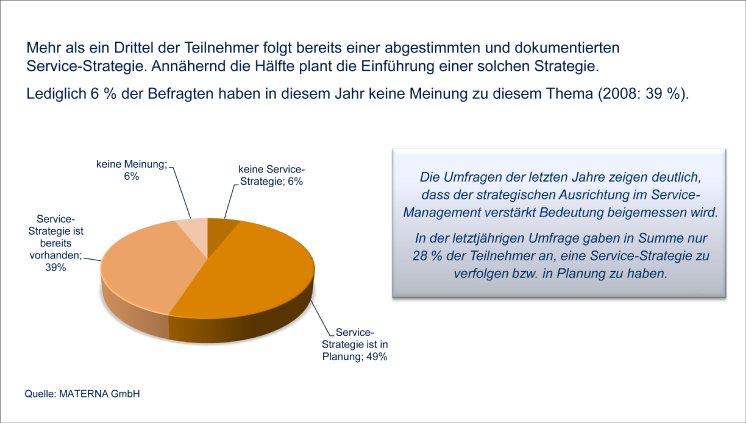 Die Abbildung zeigt den Status Quo der befragten Unternehmen zur Verbreitung einer Service-.jpg