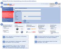 Abbildung Screen