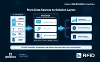 HERMOS MATRIX