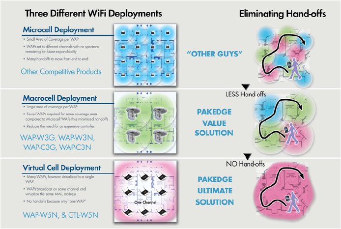 Three Different WiFi Deployments.jpg