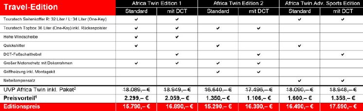 Übersicht Africa Twin Travel-Edition.jpg