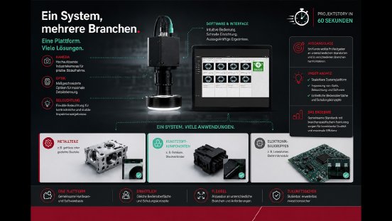 ein-system-mehrere-Branchen.jpg