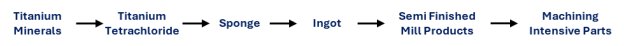 IperionX_060225_DEPRCOM.002.png