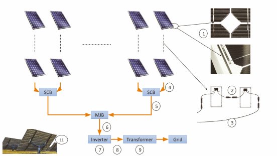 Cu content in PV - images_kl.jpg