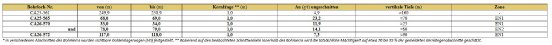 Tabelle 1.JPG