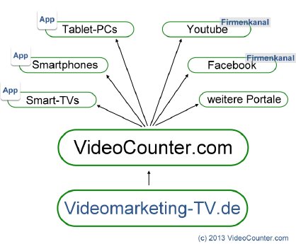 2013-08-26_VideoCounter_com-Multiplattform-Video-App.jpg