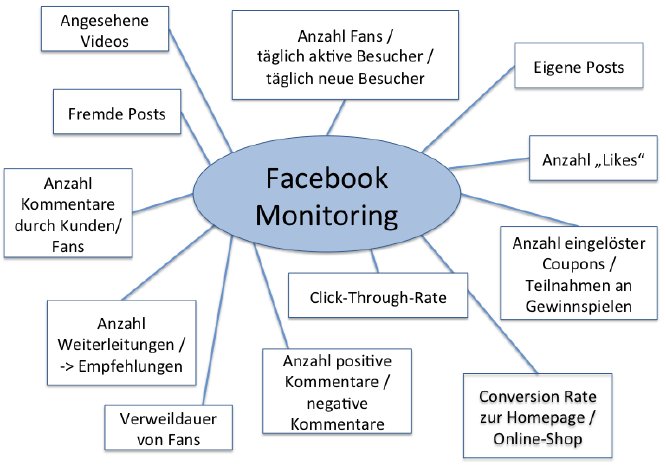 Monitoring_Facebook.png