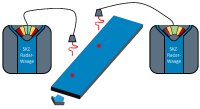 Mittels Radartechnik können bereits heute inline die Dicke, die Dichte und das Flächengewicht quantifiziert sowie strukturelle Fehlstellen detektiert werden. Die 