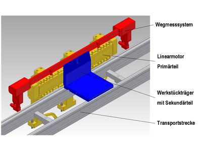 Schnellwechselsystem